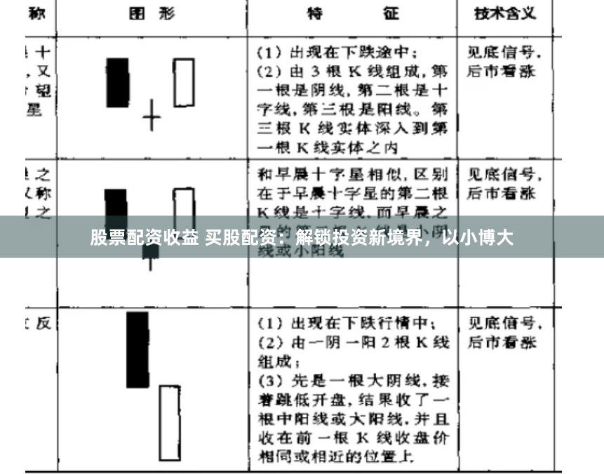 股票配资收益 买股配资：解锁投资新境界，以小博大