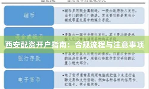 西安配资开户指南：合规流程与注意事项