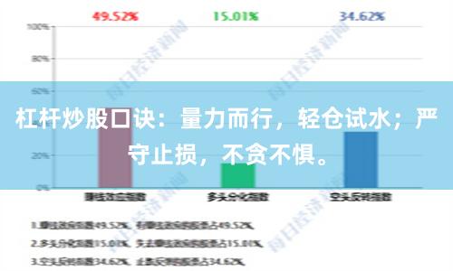 杠杆炒股口诀：量力而行，轻仓试水；严守止损，不贪不惧。