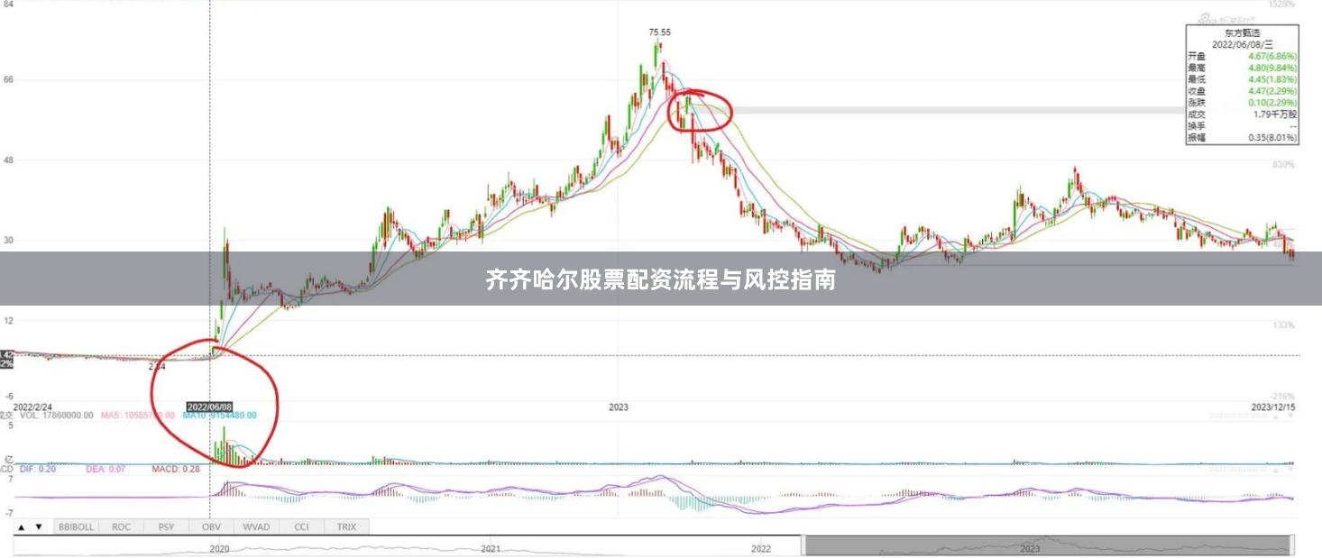 齐齐哈尔股票配资流程与风控指南