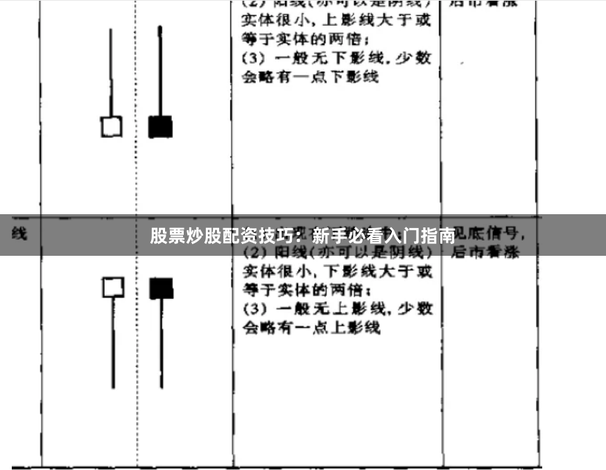 股票炒股配资技巧：新手必看入门指南